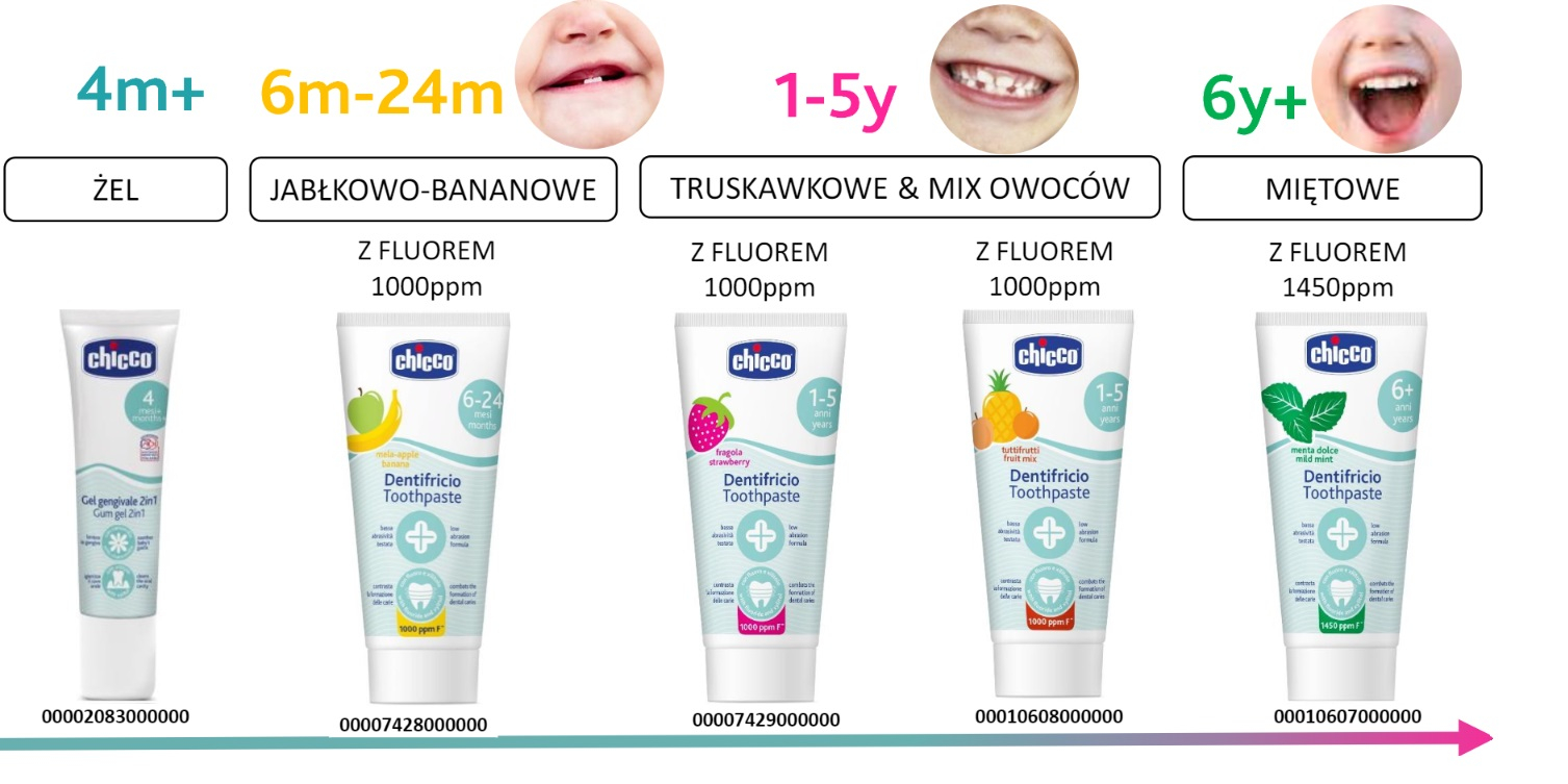 pasty-do-zębów-dla-dzieci-chicco-zawartość-fluoru